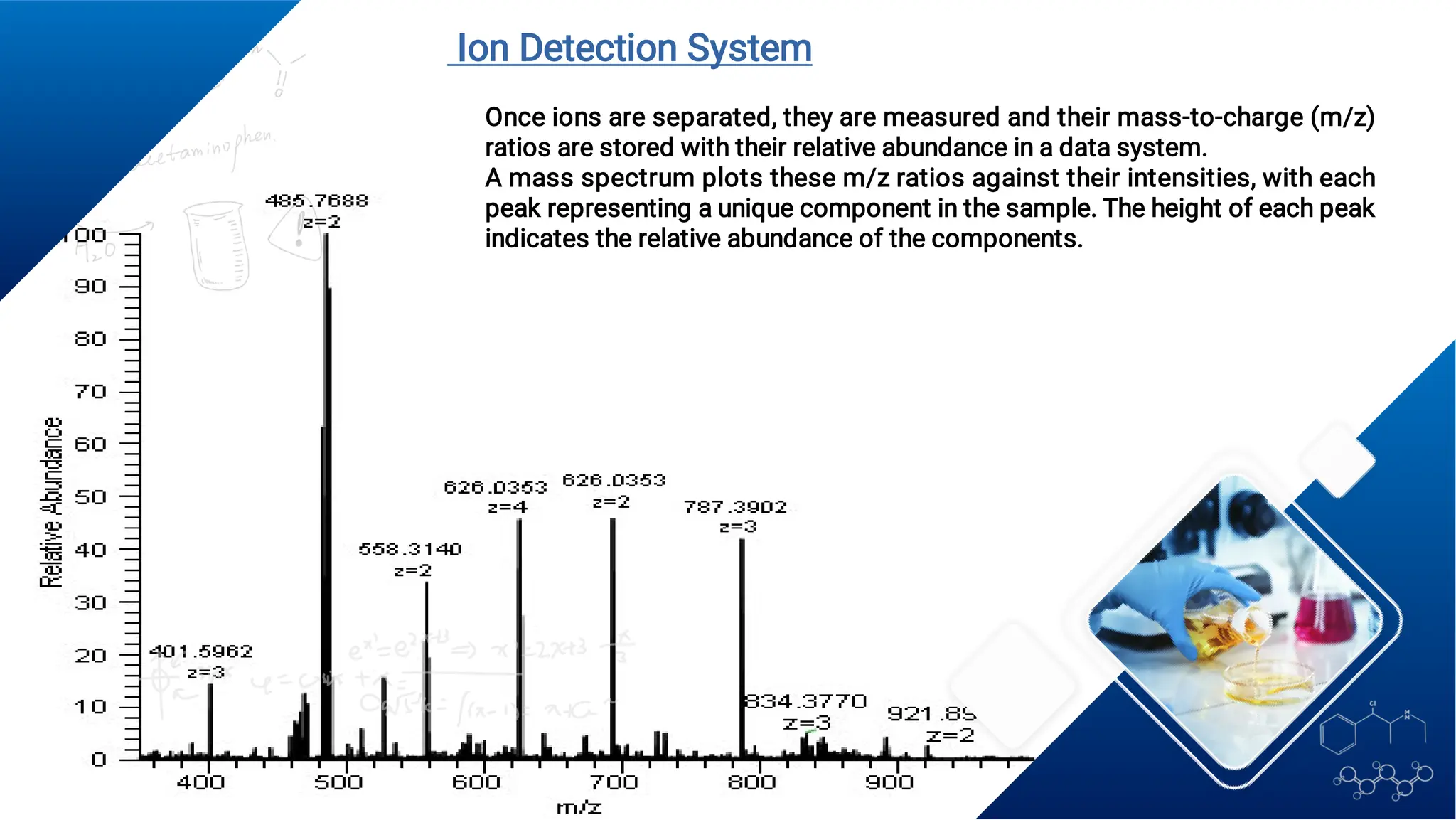 Ion Detection System
Once ions are separated, they are measured and their mass-to-charge (m/z)
ratios are stored with their relative abundance in a data system.
A mass spectrum plots these m/z ratios against their intensities, with each
peak representing a unique component in the sample. The height of each peak
indicates the relative abundance of the components.
 