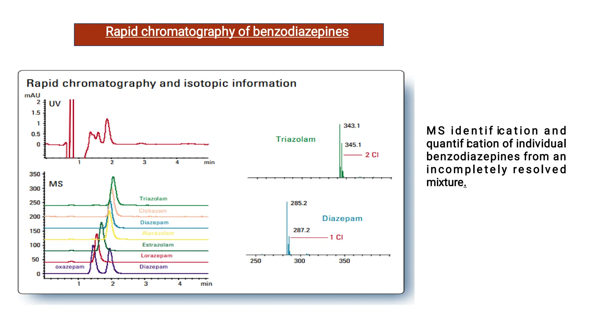 Rapid chromatography of benzodiazepines
M S i d e n t i f ic a t i o n a n d
quantif i
cation of individual
benzodiazepines from an
in co m p le t e ly r e s o lv e d
mixture.
 