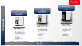 LCMSMS MG update - thermo scientific ppt | PPTX