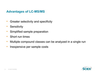 LC-MS/MS Solutions for Toxicology and Clinical Research | PPTX