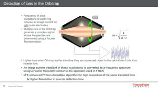 Orbitrap Transient LC-MS | PPTX