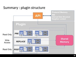 Making our networking stack truly extensible | PPTX