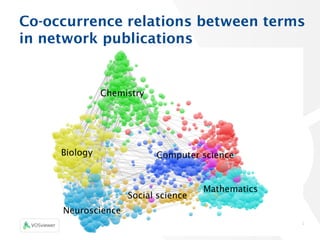 Co-occurrence relations between terms
in network publications
45
Biology
Neuroscience
Social science
Chemistry
Mathematics...