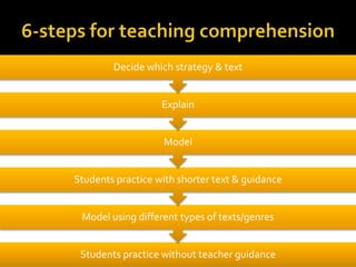 Fluency & Comprehension Professional Development Workshop | PPTX