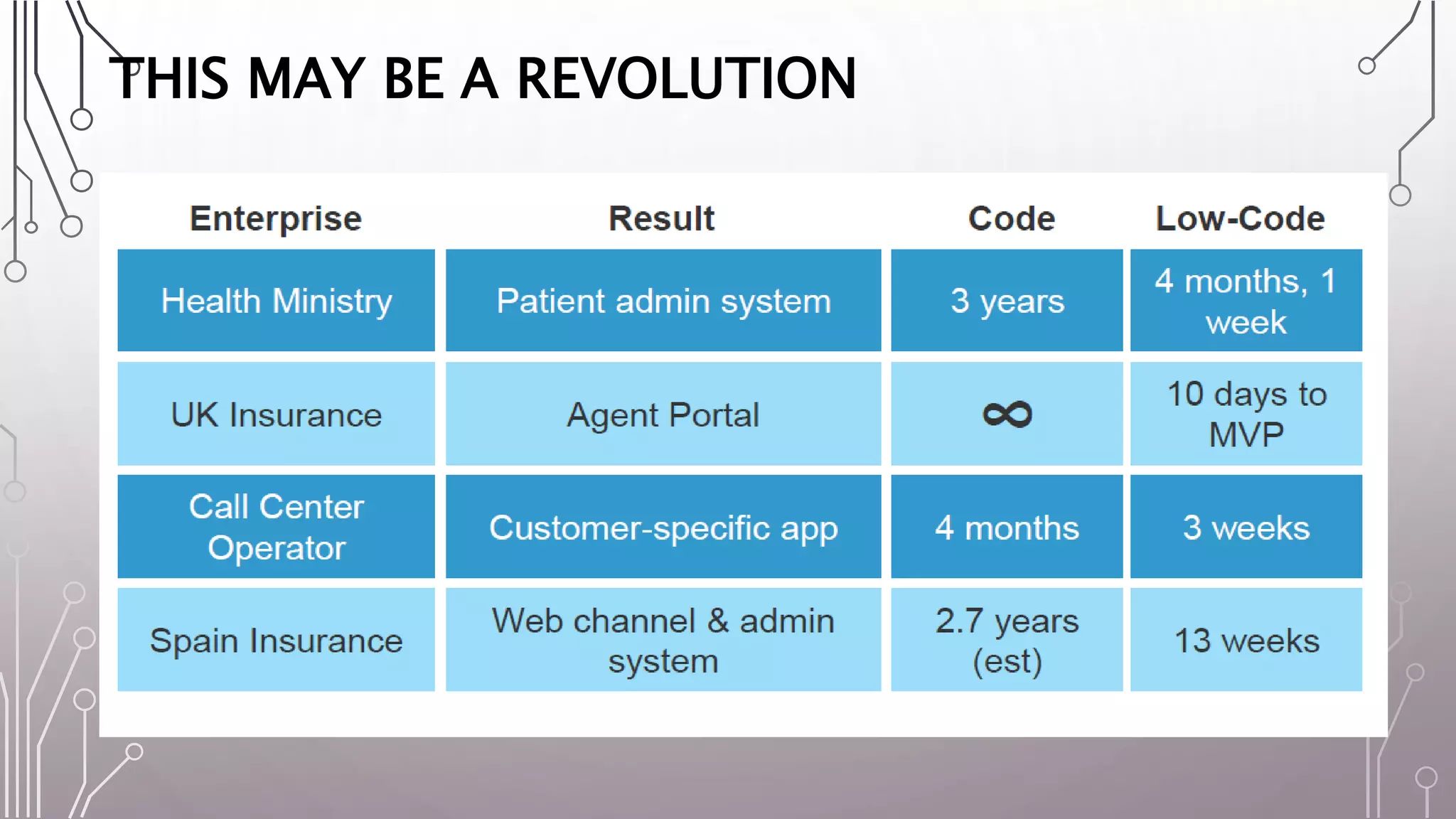 THIS MAY BE A REVOLUTION
 