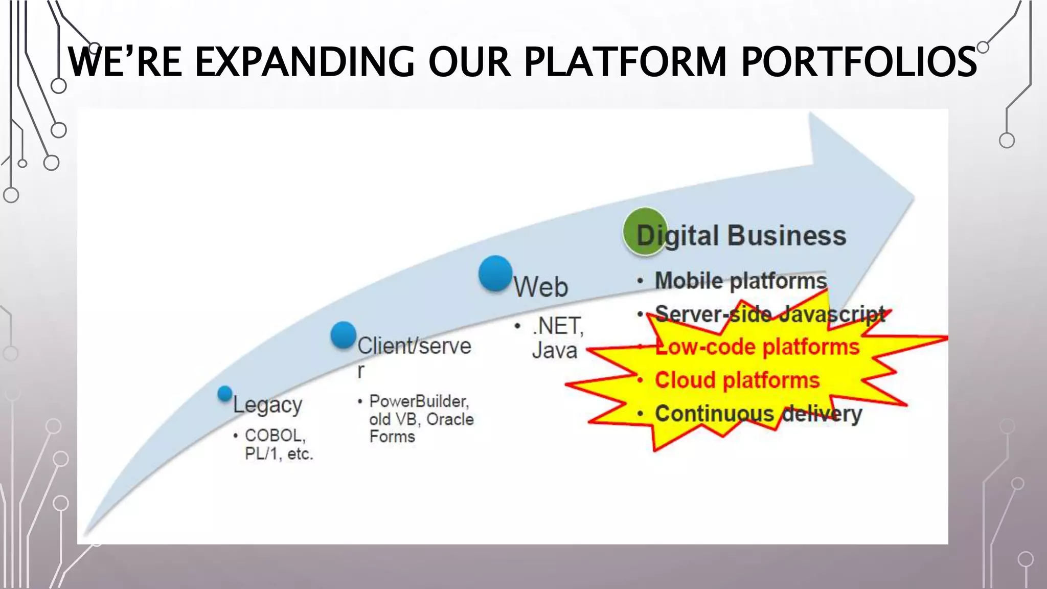 WE’RE EXPANDING OUR PLATFORM PORTFOLIOS
 