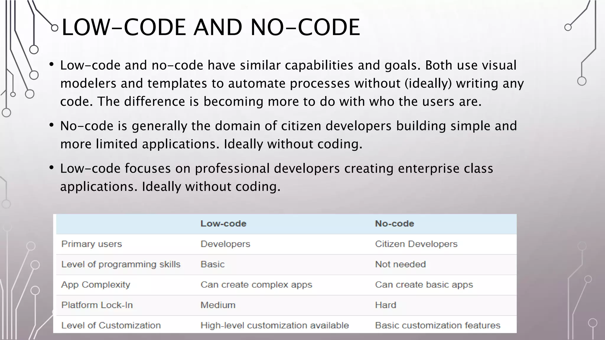 LOW-CODE AND NO-CODE
• Low-code and no-code have similar capabilities and goals. Both use visual
modelers and templates to automate processes without (ideally) writing any
code. The difference is becoming more to do with who the users are.
• No-code is generally the domain of citizen developers building simple and
more limited applications. Ideally without coding.
• Low-code focuses on professional developers creating enterprise class
applications. Ideally without coding.
 
