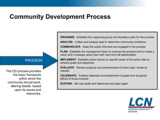 11
Community Development Process
PROCESS
ORGANIZE: Establish the organizing group and develop a plan for the process
ANALYZE: Collect and analyze data to determine community conditions
COMMUNICATE: Keep the public informed and engaged in the process
PLAN: Establish the management team to oversee the process and to create a
vision and a strategic action plan with input from all stakeholders
IMPLEMENT: Establish action teams for specific areas of the action plan to
achieve goals and objectives
EVALUATE: Review progress and achievements of action plan; revise as
needed
CELEBRATE: Publicly celebrate accomplishment of goals and recognize
efforts of those involved
SUSTAIN: Set new goals and objectives and begin again
The CD process provides
the basic framework
within which the
community should work,
altering details based
upon its issues and
resources.
 