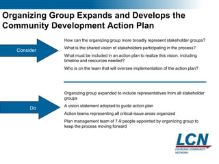 16
Organizing Group Expands and Develops the
Community Development Action Plan
Consider
How can the organizing group more broadly represent stakeholder groups?
What is the shared vision of stakeholders participating in the process?
What must be included in an action plan to realize this vision, including
timeline and resources needed?
Who is on the team that will oversee implementation of the action plan?
Organizing group expanded to include representatives from all stakeholder
groups
A vision statement adopted to guide action plan
Action teams representing all critical-issue areas organized
Plan management team of 7-9 people appointed by organizing group to
keep the process moving forward
Do
 
