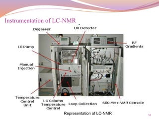 10
Instrumentation of LC-NMR
Representation of LC-NMR
 