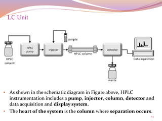 11
• As shown in the schematic diagram in Figure above, HPLC
instrumentation includes a pump, injector, column, detector and
data acquisition and display system.
• The heart of the system is the column where separation occurs.
LC Unit
 