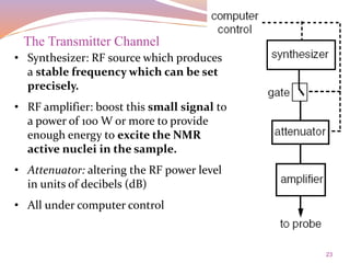 23
• Synthesizer: RF source which produces
a stable frequency which can be set
precisely.
• RF amplifier: boost this small signal to
a power of 100 W or more to provide
enough energy to excite the NMR
active nuclei in the sample.
• Attenuator: altering the RF power level
in units of decibels (dB)
• All under computer control
The Transmitter Channel
 