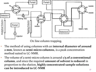 37
• The method of using columns with an internal diameter of around
2 mm, known as semi-micro columns, is a peak concentration
method suited to LC-NMR.
• The volume of a semi-micro column is around 1/5 of a conventional
column, and since the required amount of solvent is reduced in
proportion to the elution, highly concentrated sample solutions
can be introduced to LC-NMR
On line column trapping.
 