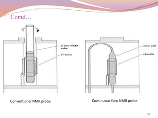 39
Contd…
Conventional NMR probe Continuous flow NMR probe
 