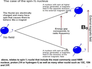 7
above, relates to spin-½ nuclei that include the most commonly used NMR
nucleus, proton (1H or hydrogen-1) as well as many other nuclei such as 13C, 15N
and 31P.
 