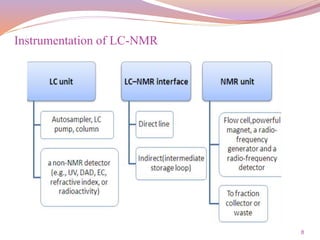 8
Instrumentation of LC-NMR
 