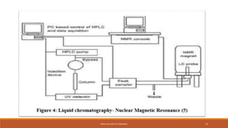 KMCH COLLEGE OF PHARMACY 15
 
