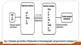 KMCH COLLEGE OF PHARMACY
6
 
