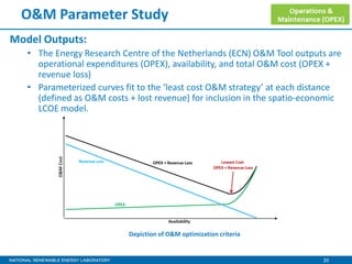 Lcoe offshore | PDF