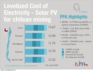Levelized Cost of
Electricity - Solar PV
for chilean mining
PPA Highlights
• 38.96% - 4.77 $US cents/kWh- to
upfront investments (CAPEX).
• 19.64% - 2.41 $US cents /kWh -
to O&M (OPEX).
• 24.76% - 3.03 $US cents / kWh -
to Financial costs.
• 16.65% - 2.04 $US cents - related
to income Taxes.
Arica
Paratacá
Antofagasta
Atacama
North Chile
CAPEX (LCoE)
OPEX (LCoE)
Financial EX (LCoE)
Tax Expenses (LCoE)
13.67
12,40
11.75
13.70
12.25
US cents/kWh2013 (c) - info@r4mining.com - www.renewables4mining.com
martes, 3 de septiembre de 13
 