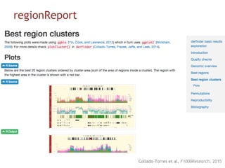 Collado-Torres et al, F1000Research, 2015
regionReport
 