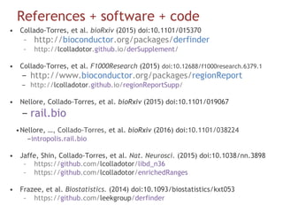 References + software + code
&bull;  Collado-Torres, et al. bioRxiv (2015) doi:10.1101/015370
&ndash;  http://bioconductor.org/packages/derfinder
&ndash;  http://lcolladotor.github.io/derSupplement/
&bull;  Collado-Torres, et al. F1000Research (2015) doi:10.12688/f1000research.6379.1
-  http://www.bioconductor.org/packages/regionReport
-  http://lcolladotor.github.io/regionReportSupp/
&bull;  Nellore, Collado-Torres, et al. bioRxiv (2015) doi:10.1101/019067
- rail.bio
&bull; Nellore, &hellip;, Collado-Torres, et al. bioRxiv (2016) doi:10.1101/038224
- intropolis.rail.bio
&bull;  Jaffe, Shin, Collado-Torres, et al. Nat. Neurosci. (2015) doi:10.1038/nn.3898
&ndash;  https://github.com/lcolladotor/libd_n36
&ndash;  https://github.com/lcolladotor/enrichedRanges
&bull;  Frazee, et al. Biostatistics. (2014) doi:10.1093/biostatistics/kxt053
&ndash;  https://github.com/leekgroup/derfinder
 