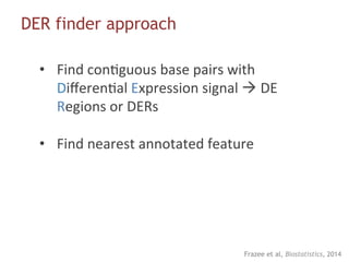 DER finder approach
&bull;  Find	con#guous	base	pairs	with	
Diﬀeren#al	Expression	signal	&agrave;	DE	
Regions	or	DERs	
&bull;  Find	nearest	annotated	feature	
Frazee et al, Biostatistics, 2014
 