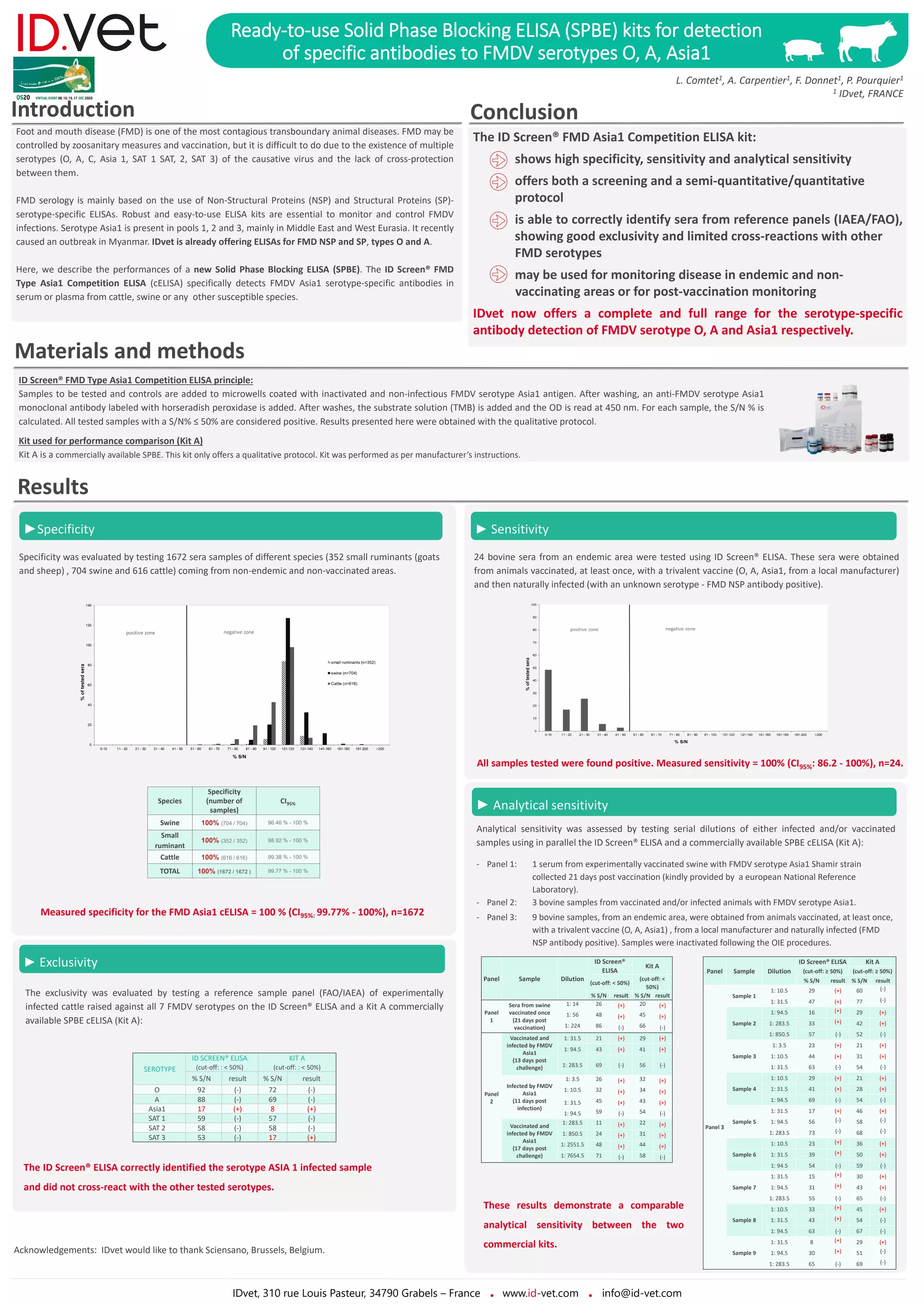 READYTOUSE SOLID PHASE BLOCKING ELISA KITS FOR DETECTION OF SPECIFIC
