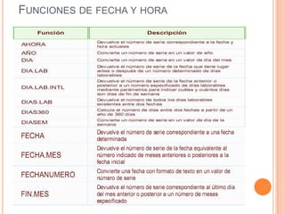 FUNCIONES DE FECHA Y HORA
 