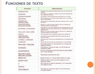 FUNCIONES DE TEXTO
 