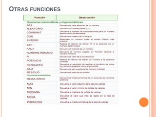 OTRAS FUNCIONES
 