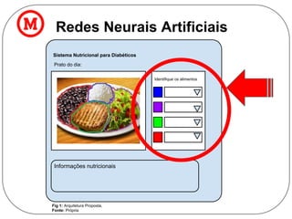 Redes Neurais Artificiais
Sistema Nutricional para Diabéticos
Prato do dia:
Identifique os alimentos
Informações nutricionais
Fig 1: Arquitetura Proposta,
Fonte: Própria
 