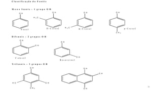 26
C l a s s i f i c a ç ã o d o F e n ó i s
M o n o f e n o i s – 1 g r u p o O H
O H
F e n o l
O H
H 3 C
O - C r e s o l
O H
H 3 C
m - C r e s o l
O H
C H 3
p - C r e s o l
D i f e n o i s – 2 g r u p o s O H
O H
O H
C a t e c o l
O H
O H
R e s o r c i n o l
T r i f e n o i s – 3 g r u p o s O H
O H
O H
C H 3
H O
O H
O H
O H
 