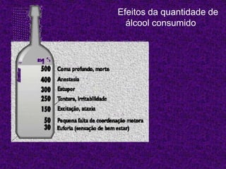 Efeitos da quantidade de álcool consumido