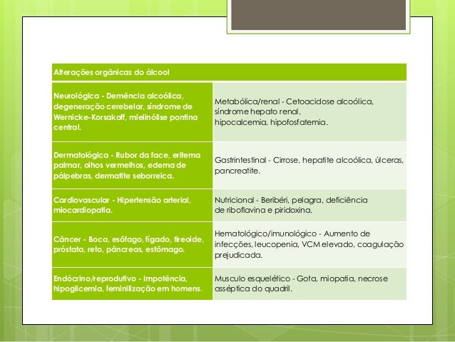 Os melhores meios de aumento em uma potência