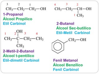 1-Propanol
Álcool Propilico
Etil Carbinol 2-Butanol
Álcool Sec-butílico
Etil-Metil Carbinol
2-Metil-2-Butanol
Álcool t-pentílico
Etil-dimetil Carbinol Fenil Metanol
Álcool Benzílico
Fenil Carbinol
CH3 CH2 CH2 OH
123
CH3 CH2 CH
CH3
OH
1
234
CH3 C
CH3
OH
CH2 CH3
1 2 3 4
CH2 OH
 