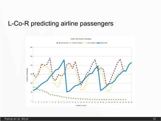 Parras et al. #lcor 10
L-Co-R predicting airline passengers
 
