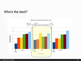 Parras et al. #lcor 12
Who's the best?
 