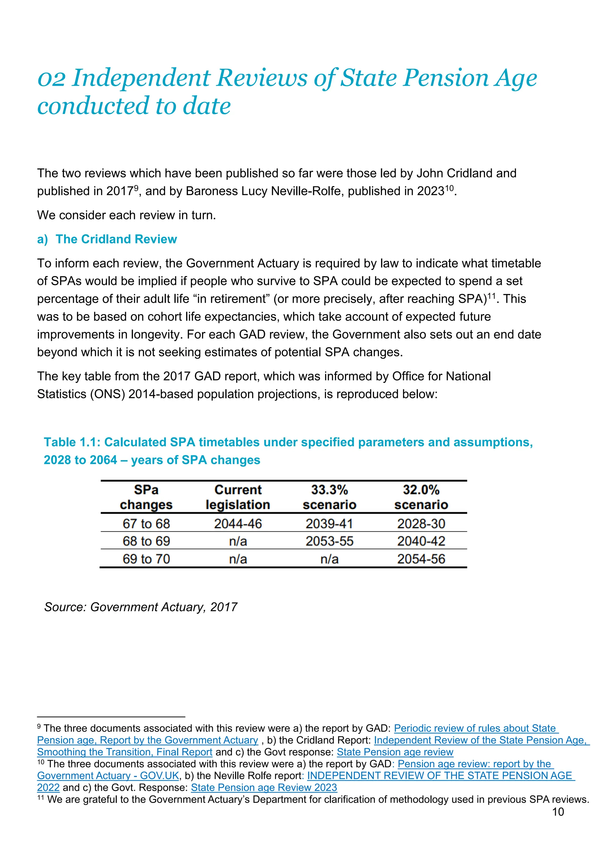 10
02 Independent Reviews of State Pension Age
conducted to date
The two reviews which have been published so far were those led by John Cridland and
published in 20179, and by Baroness Lucy Neville-Rolfe, published in 202310.
We consider each review in turn.
a) The Cridland Review
To inform each review, the Government Actuary is required by law to indicate what timetable
of SPAs would be implied if people who survive to SPA could be expected to spend a set
percentage of their adult life “in retirement” (or more precisely, after reaching SPA)11. This
was to be based on cohort life expectancies, which take account of expected future
improvements in longevity. For each GAD review, the Government also sets out an end date
beyond which it is not seeking estimates of potential SPA changes.
The key table from the 2017 GAD report, which was informed by Office for National
Statistics (ONS) 2014-based population projections, is reproduced below:
Table 1.1: Calculated SPA timetables under specified parameters and assumptions,
2028 to 2064 – years of SPA changes
Source: Government Actuary, 2017
9 The three documents associated with this review were a) the report by GAD: Periodic review of rules about State
Pension age, Report by the Government Actuary , b) the Cridland Report: Independent Review of the State Pension Age,
Smoothing the Transition, Final Report and c) the Govt response: State Pension age review
10 The three documents associated with this review were a) the report by GAD: Pension age review: report by the
Government Actuary - GOV.UK, b) the Neville Rolfe report: INDEPENDENT REVIEW OF THE STATE PENSION AGE
2022 and c) the Govt. Response: State Pension age Review 2023
11 We are grateful to the Government Actuary’s Department for clarification of methodology used in previous SPA reviews.
 