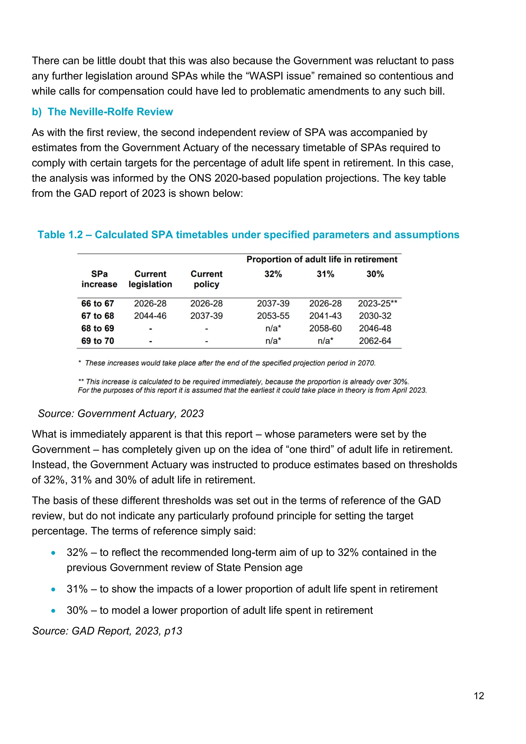 12
There can be little doubt that this was also because the Government was reluctant to pass
any further legislation around SPAs while the “WASPI issue” remained so contentious and
while calls for compensation could have led to problematic amendments to any such bill.
b) The Neville-Rolfe Review
As with the first review, the second independent review of SPA was accompanied by
estimates from the Government Actuary of the necessary timetable of SPAs required to
comply with certain targets for the percentage of adult life spent in retirement. In this case,
the analysis was informed by the ONS 2020-based population projections. The key table
from the GAD report of 2023 is shown below:
Table 1.2 – Calculated SPA timetables under specified parameters and assumptions
Source: Government Actuary, 2023
What is immediately apparent is that this report – whose parameters were set by the
Government – has completely given up on the idea of “one third” of adult life in retirement.
Instead, the Government Actuary was instructed to produce estimates based on thresholds
of 32%, 31% and 30% of adult life in retirement.
The basis of these different thresholds was set out in the terms of reference of the GAD
review, but do not indicate any particularly profound principle for setting the target
percentage. The terms of reference simply said:
• 32% – to reflect the recommended long-term aim of up to 32% contained in the
previous Government review of State Pension age
• 31% – to show the impacts of a lower proportion of adult life spent in retirement
• 30% – to model a lower proportion of adult life spent in retirement
Source: GAD Report, 2023, p13
 