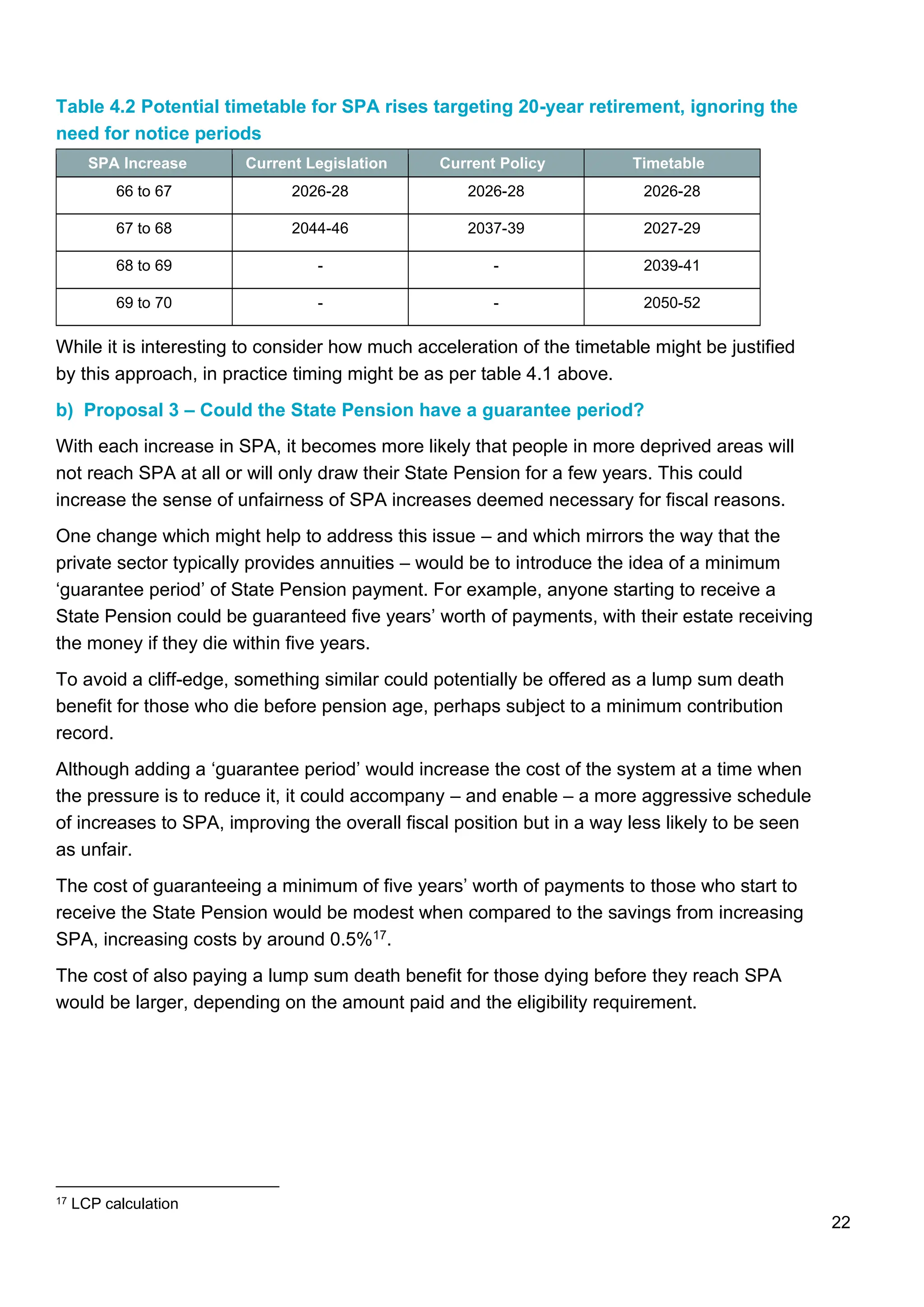 22
Table 4.2 Potential timetable for SPA rises targeting 20-year retirement, ignoring the
need for notice periods
SPA Increase Current Legislation Current Policy Timetable
66 to 67 2026-28 2026-28 2026-28
67 to 68 2044-46 2037-39 2027-29
68 to 69 - - 2039-41
69 to 70 - - 2050-52
While it is interesting to consider how much acceleration of the timetable might be justified
by this approach, in practice timing might be as per table 4.1 above.
b) Proposal 3 – Could the State Pension have a guarantee period?
With each increase in SPA, it becomes more likely that people in more deprived areas will
not reach SPA at all or will only draw their State Pension for a few years. This could
increase the sense of unfairness of SPA increases deemed necessary for fiscal reasons.
One change which might help to address this issue – and which mirrors the way that the
private sector typically provides annuities – would be to introduce the idea of a minimum
‘guarantee period’ of State Pension payment. For example, anyone starting to receive a
State Pension could be guaranteed five years’ worth of payments, with their estate receiving
the money if they die within five years.
To avoid a cliff-edge, something similar could potentially be offered as a lump sum death
benefit for those who die before pension age, perhaps subject to a minimum contribution
record.
Although adding a ‘guarantee period’ would increase the cost of the system at a time when
the pressure is to reduce it, it could accompany – and enable – a more aggressive schedule
of increases to SPA, improving the overall fiscal position but in a way less likely to be seen
as unfair.
The cost of guaranteeing a minimum of five years’ worth of payments to those who start to
receive the State Pension would be modest when compared to the savings from increasing
SPA, increasing costs by around 0.5%17.
The cost of also paying a lump sum death benefit for those dying before they reach SPA
would be larger, depending on the amount paid and the eligibility requirement.
17 LCP calculation
 