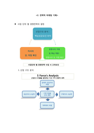 <2. 전략적 마케팅 기획>
 사업 단위 별 경쟁전략의 결정
1. 산업 구조 분석
 