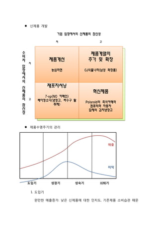  신제품 개발
 제품수명주기의 관리
1. 도입기
완만한 매출증가: 낮은 신제품에 대한 인지도, 기존제품 소비습관 때문
 