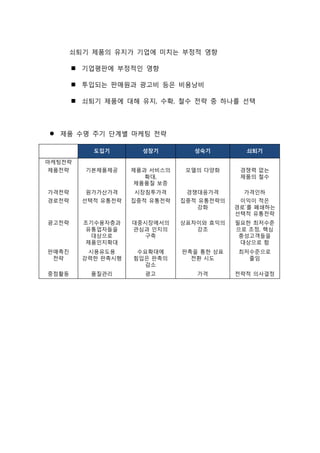 쇠퇴기 제품의 유지가 기업에 미치는 부정적 영향
 기업평판에 부정적인 영향
 투입되는 판매원과 광고비 등은 비용낭비
 쇠퇴기 제품에 대해 유지, 수확, 철수 전략 중 하나를 선택
 제품 수명 주기 단계별 마케팅 전략
 