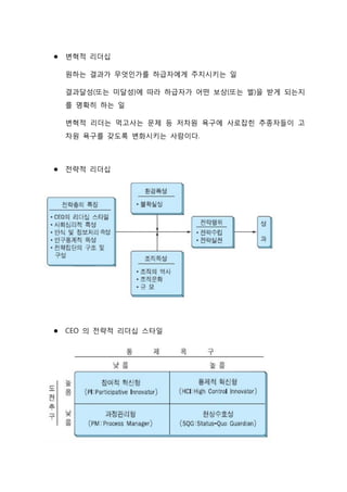  변혁적 리더십
원하는 결과가 무엇인가를 하급자에게 주지시키는 일
결과달성(또는 미달성)에 따라 하급자가 어떤 보상(또는 벌)을 받게 되는지
를 명확히 하는 일
변혁적 리더는 먹고사는 문제 등 저차원 욕구에 사로잡힌 추종자들이 고
차원 욕구를 갖도록 변화시키는 사람이다.
 전략적 리더십
 CEO 의 전략적 리더십 스타일
 