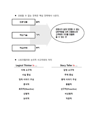  모방할 수 없는 전략은 핵심 전략에서 나온다.
 스토리텔러와 논리적 사고자와의 차이
 