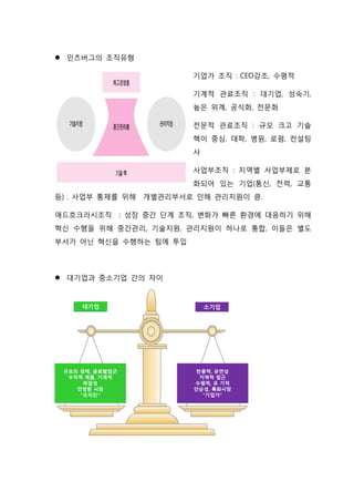  민츠버그의 조직유형
기업가 조직 : CEO강조, 수평적
기계적 관료조직 : 대기업, 성숙기,
높은 위계, 공식화, 전문화
전문적 관료조직 : 규모 크고 기술
핵이 중심. 대학, 병원, 로펌, 컨설팅
사
사업부조직 : 지역별 사업부제로 분
화되어 있는 기업(통신, 전력, 교통
등) . 사업부 통제를 위해 개별관리부서로 인해 관리지원이 큼.
애드호크라시조직 : 성장 중간 단계 조직, 변화가 빠른 환경에 대응하기 위해
혁신 수행을 위해 중간관리, 기술지원, 관리지원이 하나로 통합, 이들은 별도
부서가 아닌 혁신을 수행하는 팀에 투입
 대기업과 중소기업 간의 차이
 