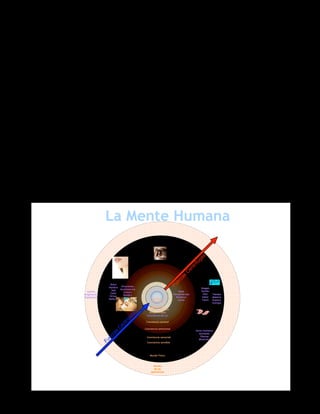 Lcp 473. Lo mínimo para mi desarrollo espiritual