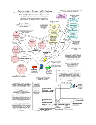 Lcp 473. Lo mínimo para mi desarrollo espiritual
