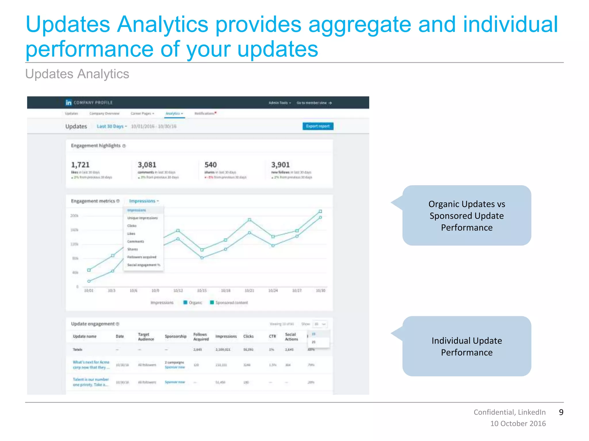 9Confidential, LinkedIn
Updates Analytics provides aggregate and individual
performance of your updates
10 October 2016
Organic Updates vs
Sponsored Update
Performance
Individual Update
Performance
Updates Analytics
 